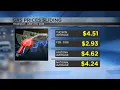 Gas prices changing in Southern Arizona