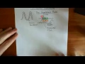 Channel