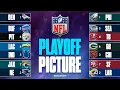 2025 NFL Playoff Picture Chiefs facing Elimination Breaking Down KEY Tiebreaker Scenarios