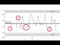 R-Instat Preparing Data - Summarising Rainfall Data