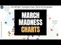 Every chart you need to fill out your bracket for March Madness