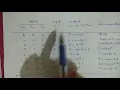 Arithmetic Circuit