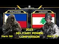 Philippines vs Lebanon military power comparison 2023 I Lebanon vs Philippines military power 2023