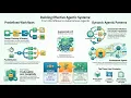 Anthropic Building Effective Agents