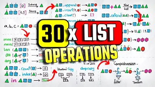 30 Python List Operations in 5 Minutes Course 34
