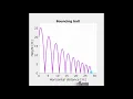 bouncing ball animation in MATLAB