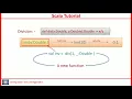 Scala Tutorial - Partially Applied Functions