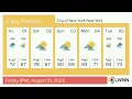 Weather in City of New York New York - Friday Aug 01 2025