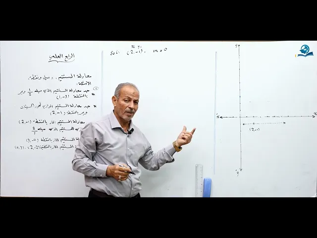 معادلة المستقيم ميل ونقطة - مادة الرياضيات للصف الرابع الاعدادي
