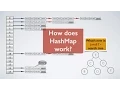 How HashMap works in Java With Animation whats new in java8 tutorial