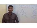 Top view of a binary tree Algorithm