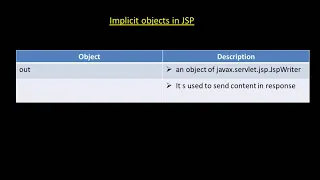 Implicit Objects in JSP