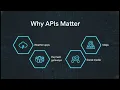 Modules Packages APIs JSON in Python Complete Beginner to Advanced Tutorial