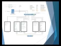 Original Topology Overview