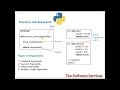 49 Python Arguments in Telugu