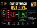 Why Only ONE Coroutine Should Refresh Your Auth Token
