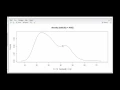 Density Plot