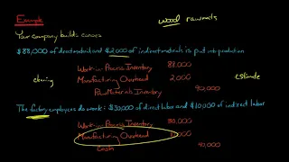 work in process wip inventory