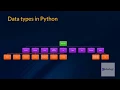 Mastering Python Number Data Types Int Float Fraction Complex Oct Hex and Bin - Tutorial