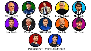 Every Football Tactics Explained In 8 Minutes
