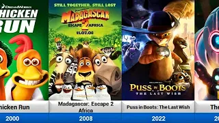 List of All DreamWorks Animated Movies 1998-2025