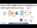AWS Application Load Balancer with Auto Scaling group Auto Scaling policies Step by step tutorial