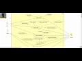 Case tools lab exp1