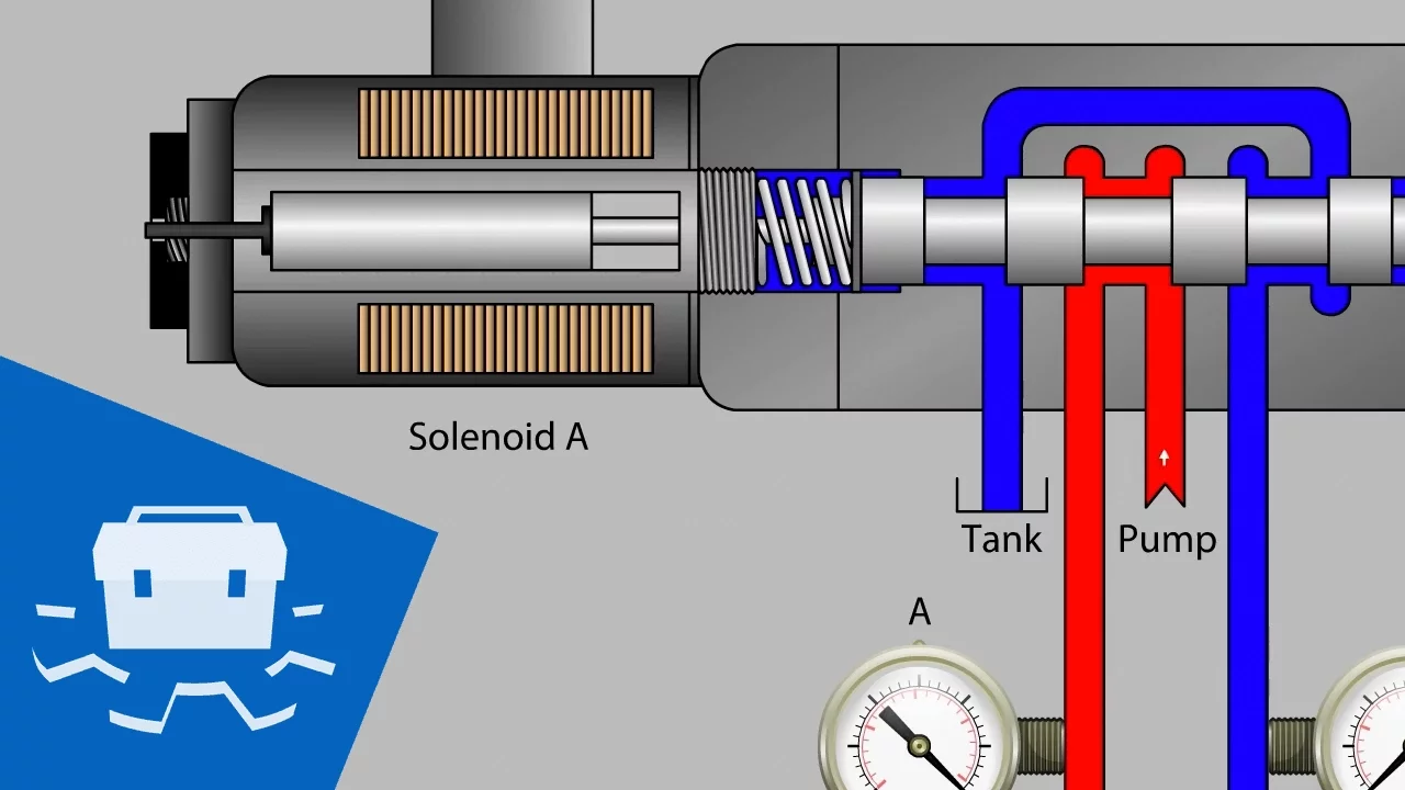 Valve Solenoid Basics
