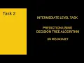 Prediction using Decision Tree Algorithm LGMVIP - Data Science