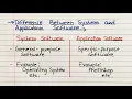 Difference Between System Software and Application Software