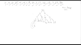 Binary heap - Add and Remove