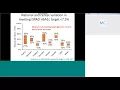 Improving Type 1 Diabetes Care With Machine Learning and Quality Improvement Methods