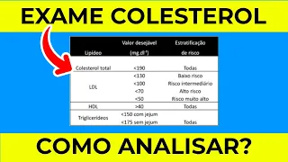 🔴COMO ANALISAR SEU EXAME DE COLESTEROL? (IMPORTANTE)
