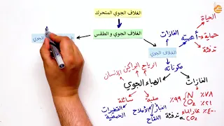 مراجعات عين   الغلاف الجوي والطقس  الجزء الأول  دندنها