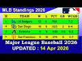 MLB Standings 2026 STANDINGS - UPDATE 2026 Major League Baseball 2026 Standings