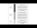 Bogleheads Chapter Series - Prioritizing Investments
