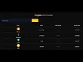 Crypto information html css js and coingeco api