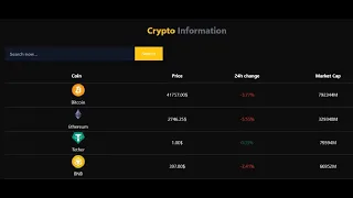 Crypto information html css js and coingeco api