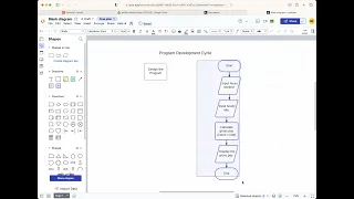 The Program Development Cycle