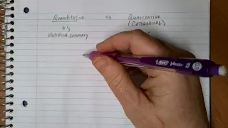 Categorical versus Quantitative Data