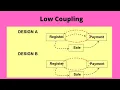 Low Coupling Pattern GRASP Urdu Tutorial OOAD