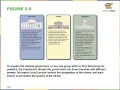Chapter 2 The Constitution and Its Origins
