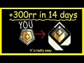 the ULTIMATE MECHANICS GUIDE for VALORANT