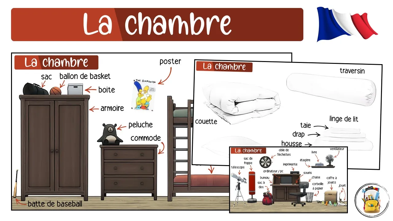 Apprendre Le Vocabulaire De La Chambre En Français - Tous Les Objets De La Chambre En Français