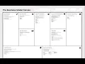 Business Model Canvas Explained Examples