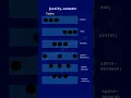 CSS Property - Justify Content