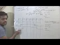 VLSI synchronous reset vs asynchronous reset active low