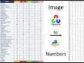 Convert Image to Numbers using OpenCV with Python Convertir imagen a numeros con OpenCV