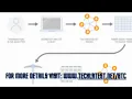 Bitcoin Full Node Azure promo