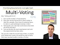Six Ways to Prioritize Requirements Agile Certified Practitioner